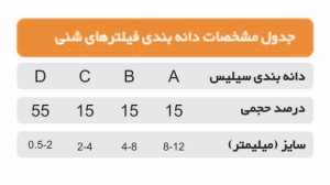 فیلتر شنی تحت فشار SSF